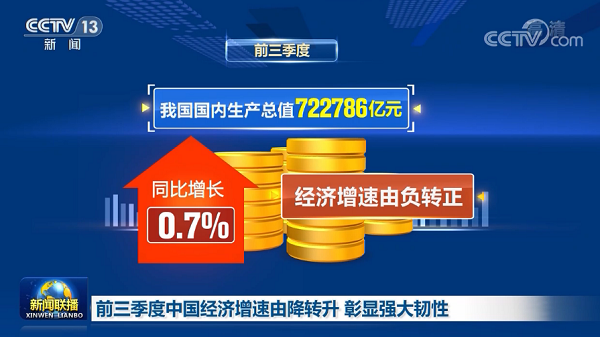 中國經(jīng)濟(jì)三季度簡(jiǎn)報(bào)提振中國經(jīng)濟(jì)，也為2021年經(jīng)濟(jì)增長(zhǎng)給足了信心，文旅行業(yè)尤其是水上樂園行業(yè)將迎來新的起點(diǎn)！